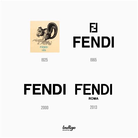 The History of and Story Behind the Fendi Logo 